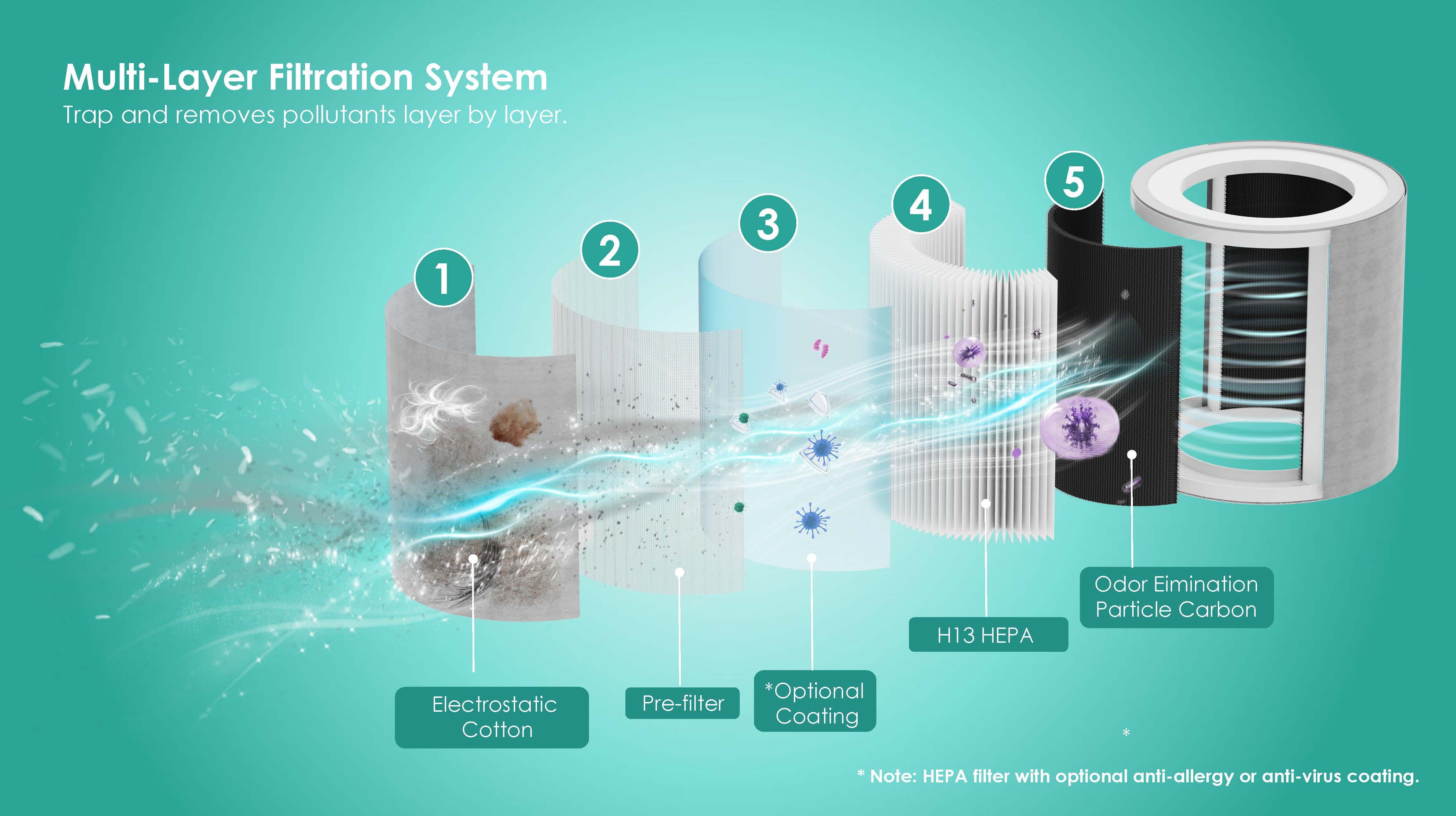 2025 Best Air Purifier for Large Rooms