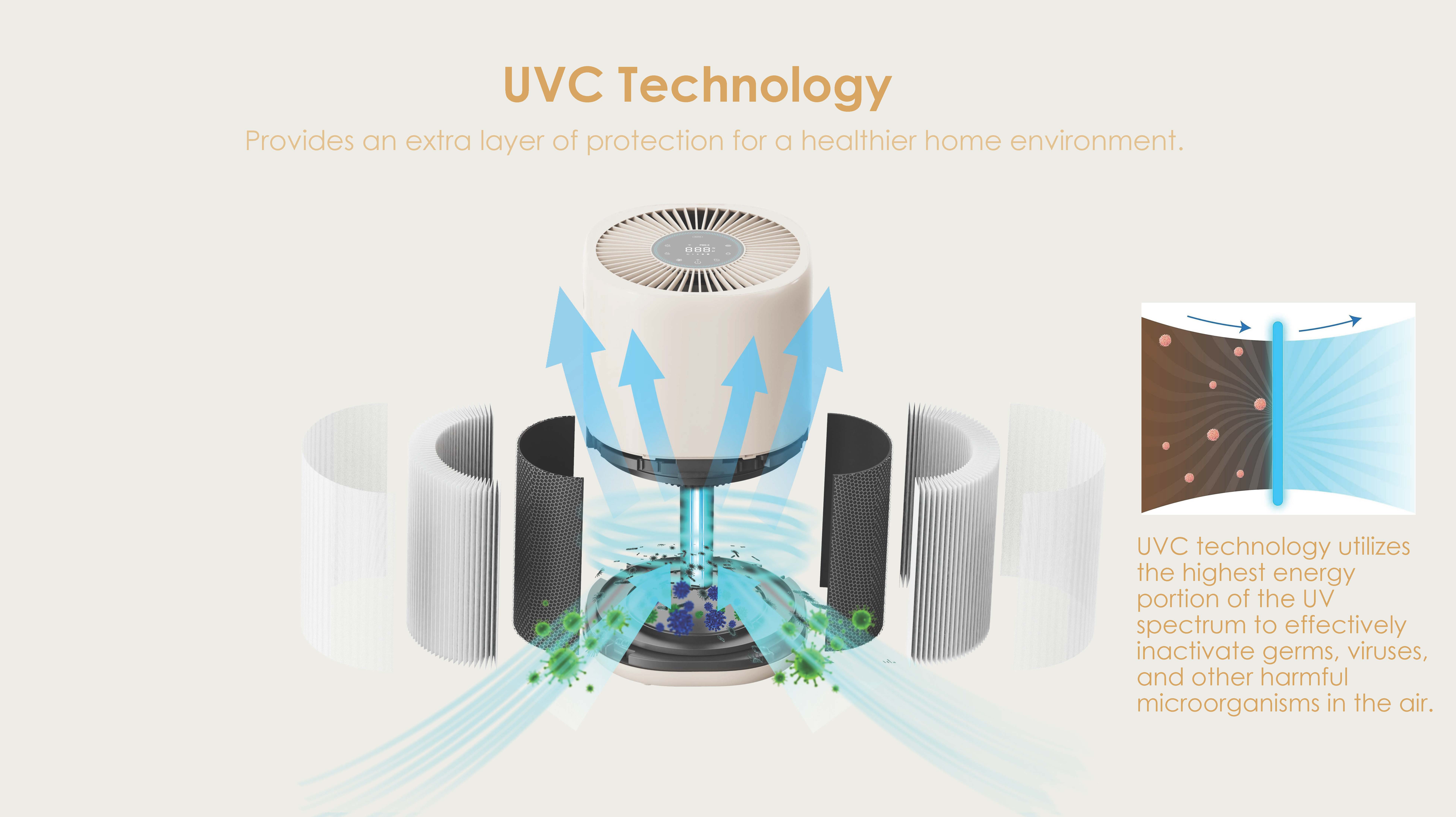 Air Purifier Manufacturer HEPA Air Cleaner with PM2.5 Sensor for Pets Home Office Smoke Dust Pollen AP-H3029U