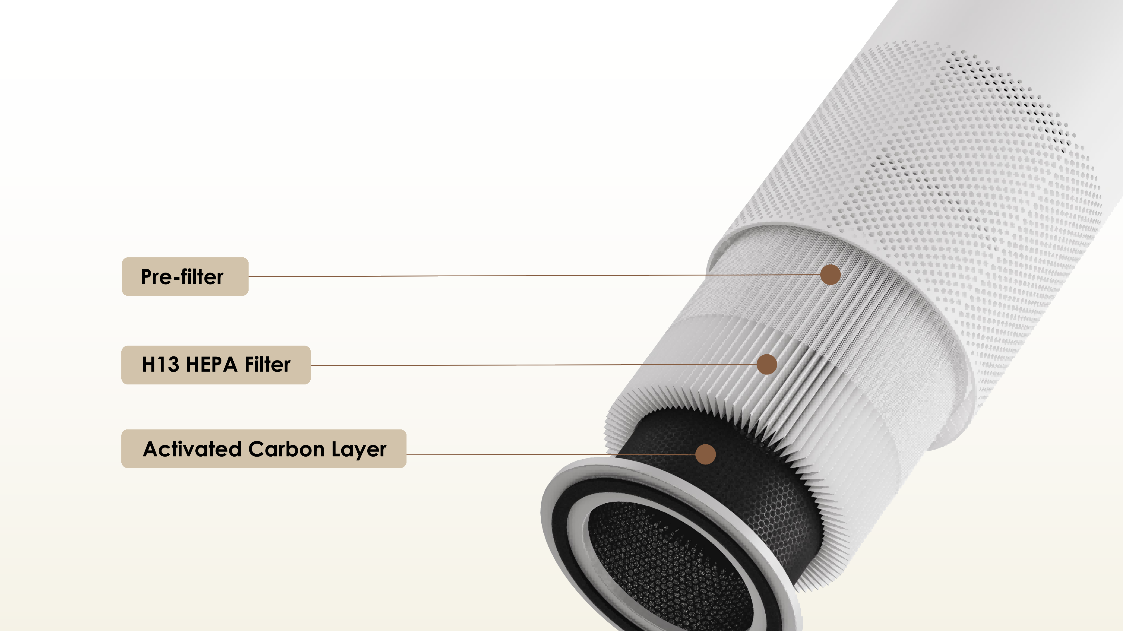 Air-Purifier-for-Home-Air-Cleaner-with-Sensor-for-pets-Smoke-Dust-Pollen