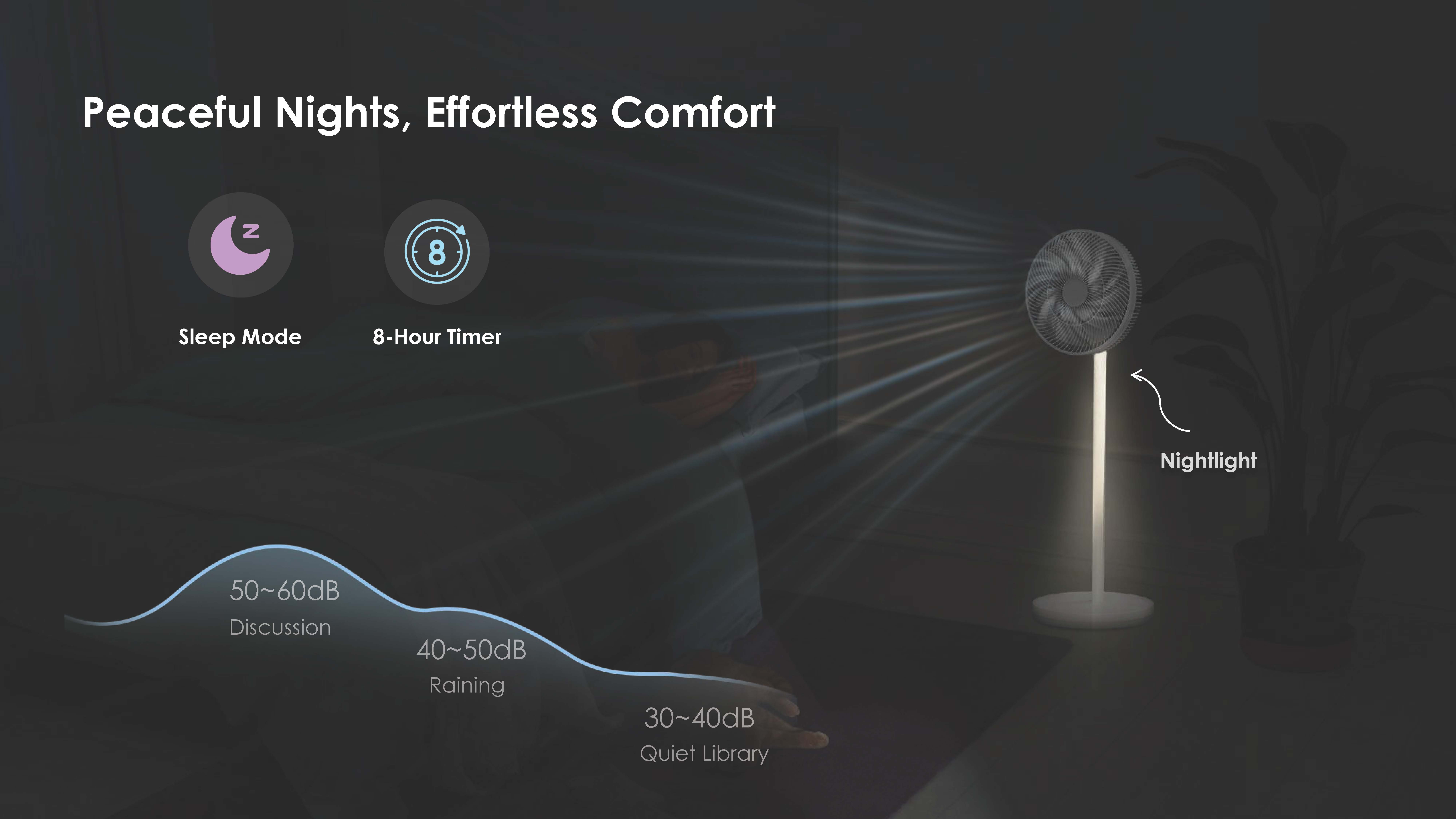 Comefresh Adjustable Standing Fan with Ionizer Remote Pedestal Fan with BLDC Motor Oscillating Floor Fan for Home Office AP-F1410ABLRS