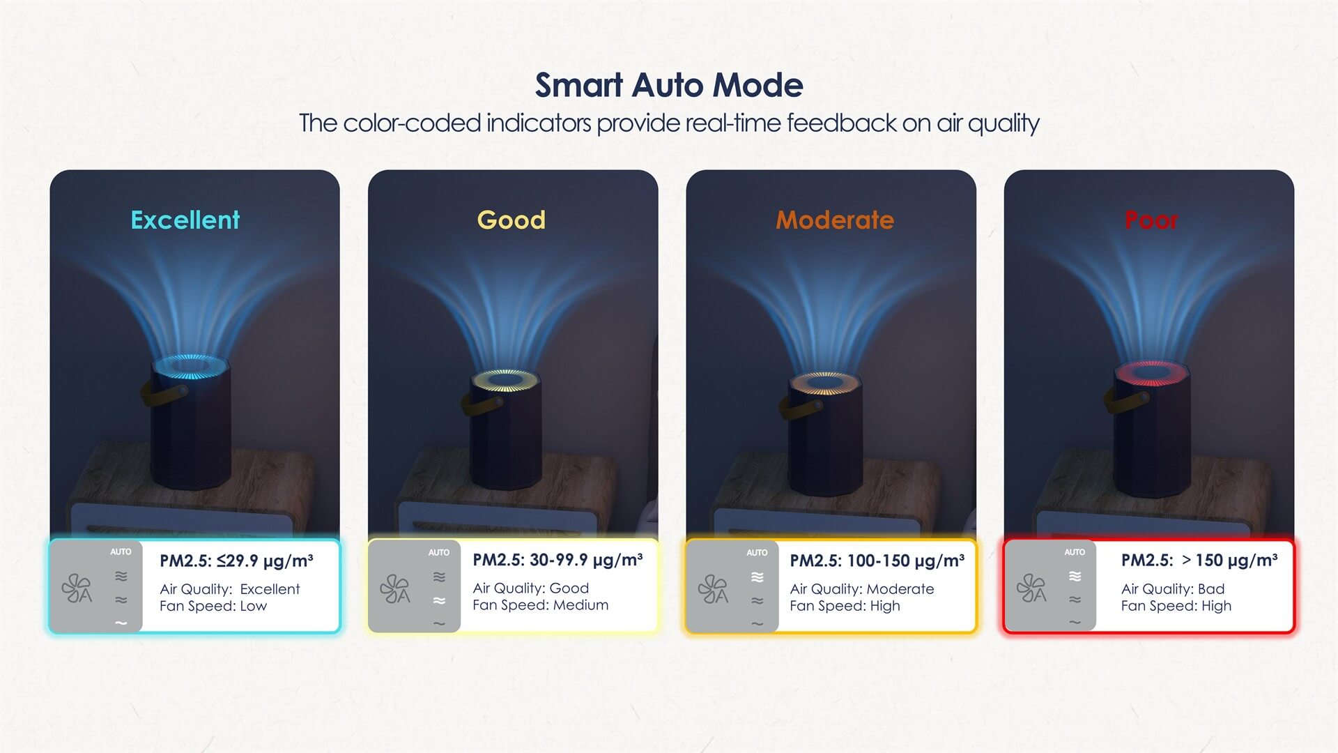 Comefresh Best Air Purifier Smart Air Cleaner for Home H13 HEPA Filter with AUTO Nightlight AP-M1056UAS
