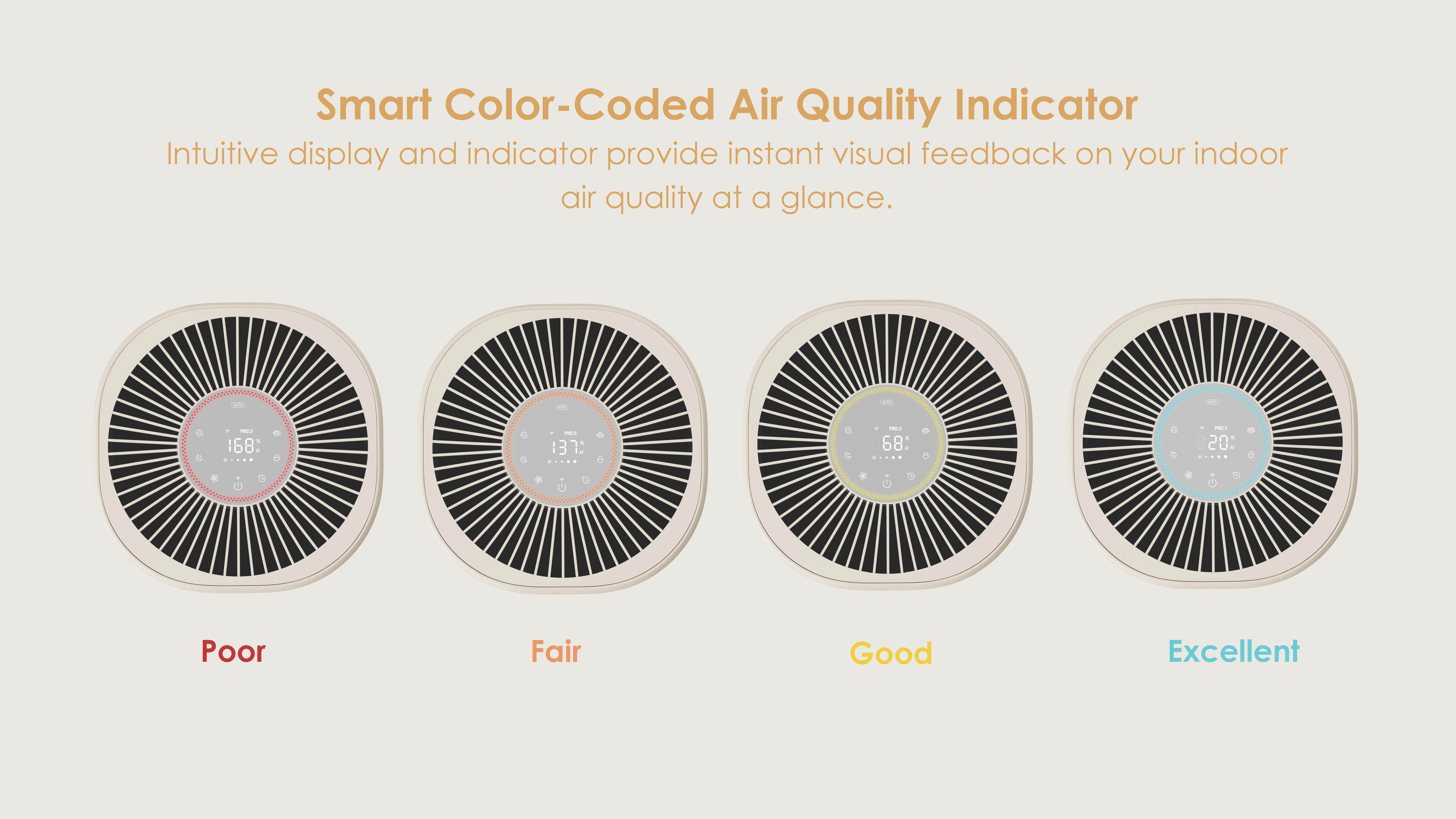 Comefresh Large Air Purifier HEPA Air Cleaner with Sensor Smart Air Filter with AUTO for Home Living Room Office AP-H3029U