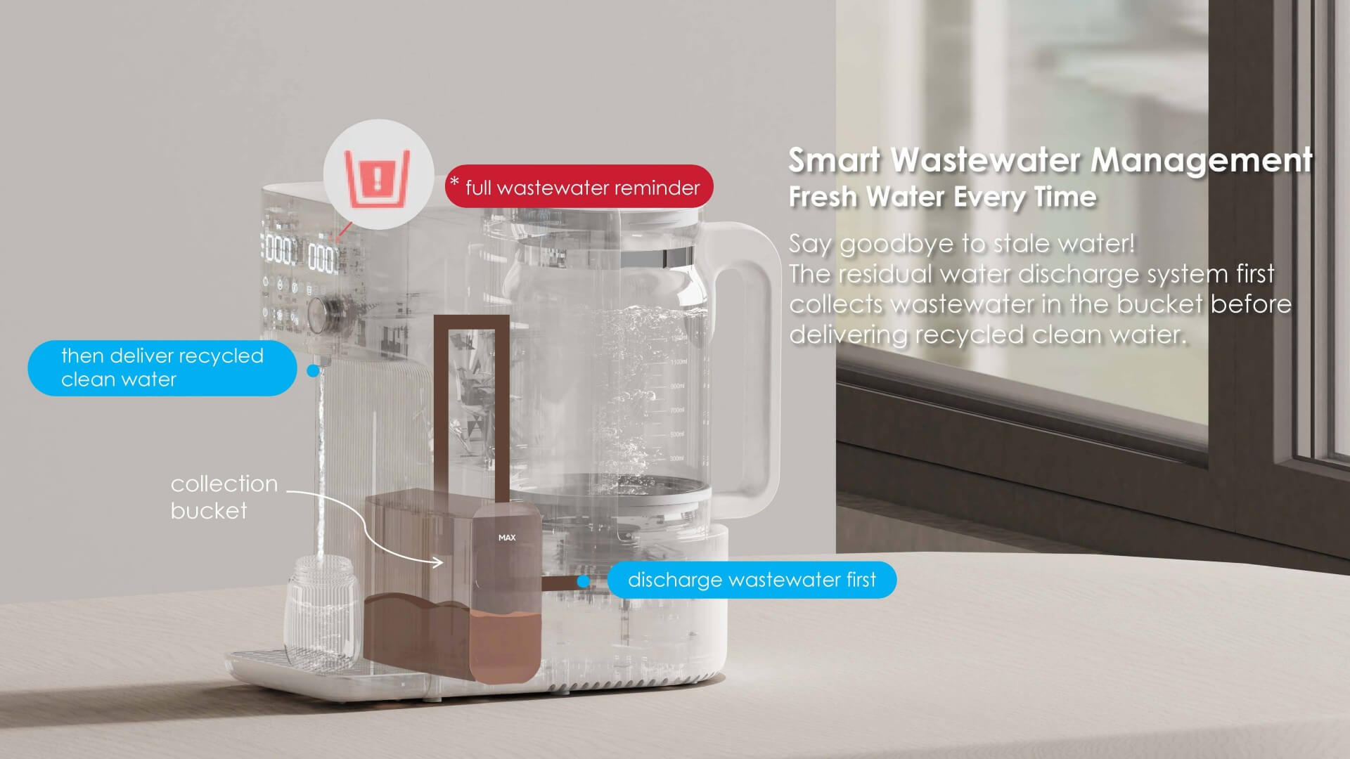 Comefresh Water Warmer Smart Water Dispenser Boiler with 4 Volume Dispense Electric Kettle with Auto Shutoff AP-BIW02