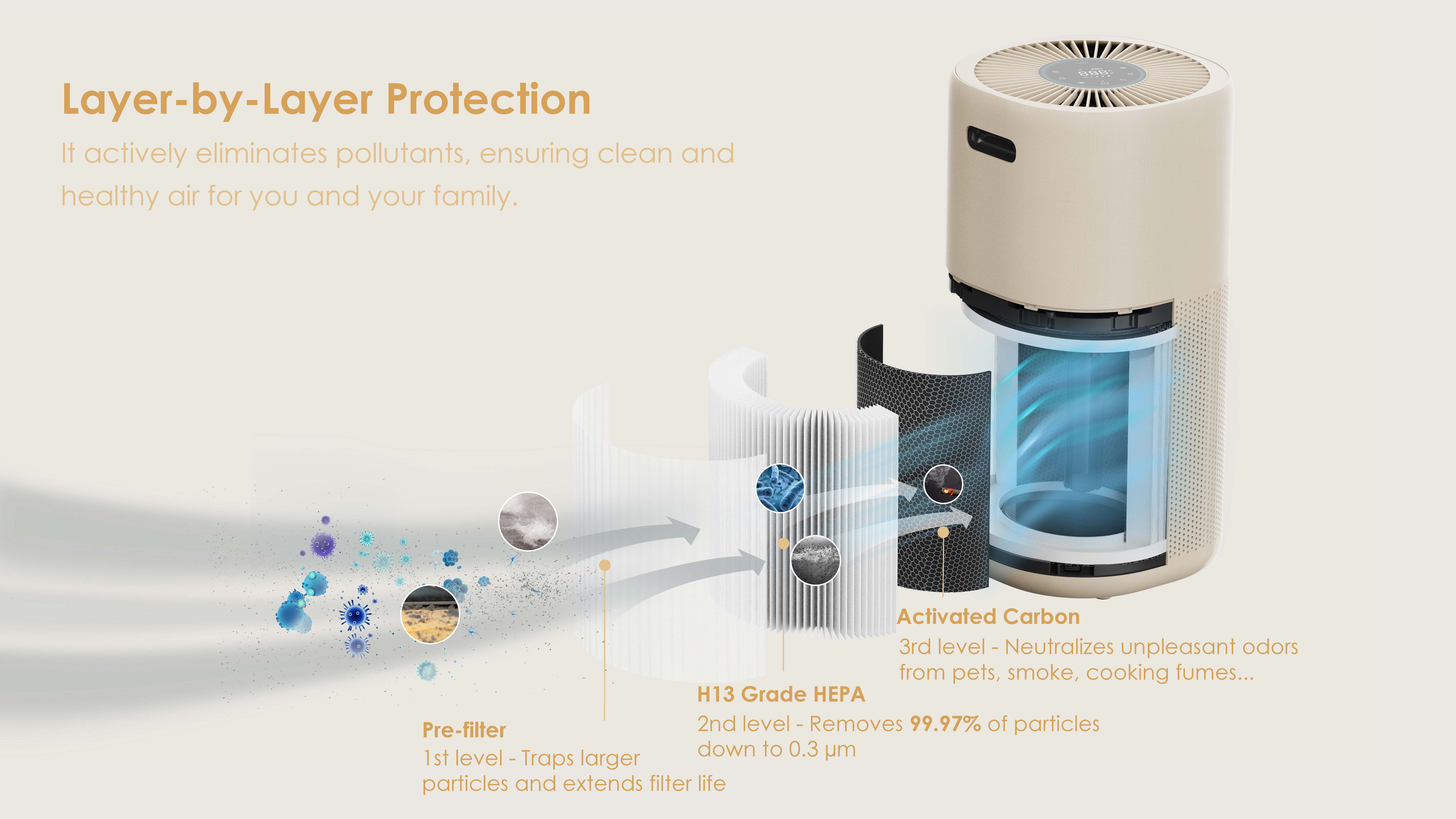 Home Air Purifier Manufacturer HEPA Air Cleaner with PM2.5 Sensor for Pets Office Smoke Dust Pollen AP-H3029U