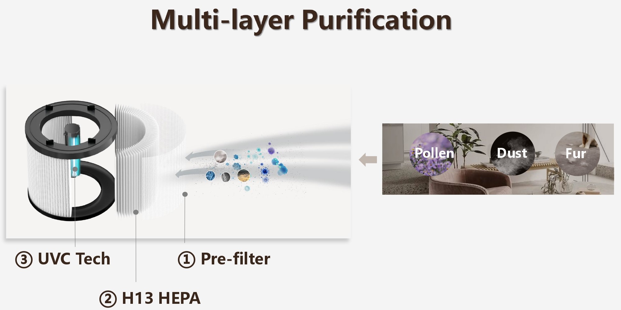 Air Purifier Humidifier for Home HEPA Air Purifier Cleaner